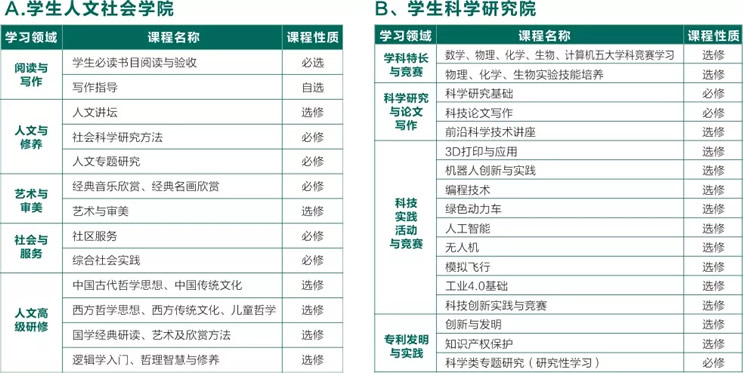 東辰教育集團核心課程支撐